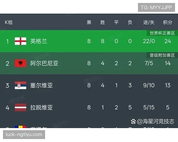 2026世界杯48队12小组赛制规则如何划分和晋级