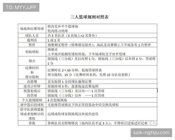 篮球边线发球规则详解：何时罚球？如何执行？
