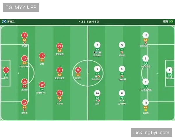 巴西3-0苏格兰:世界杯C组末轮战报 巴西3-0苏格兰:世界杯C组末轮战报